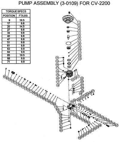 CV-2200 pressure washer pump replacement parts, pump, repair kits, breakdown & owners manual